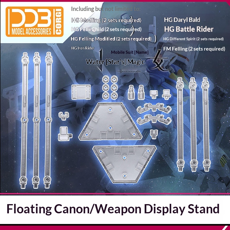 Ddb Funnel Wea Display-Ständer – Model Kit Holder Bewertung und Preis